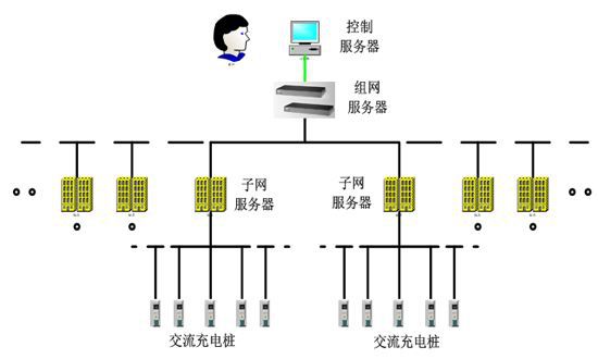 小區(qū)充電站在充電時要如何控制過充行為？