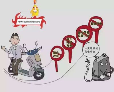 電動(dòng)車充電站給大家?guī)淼母Ｒ? class=