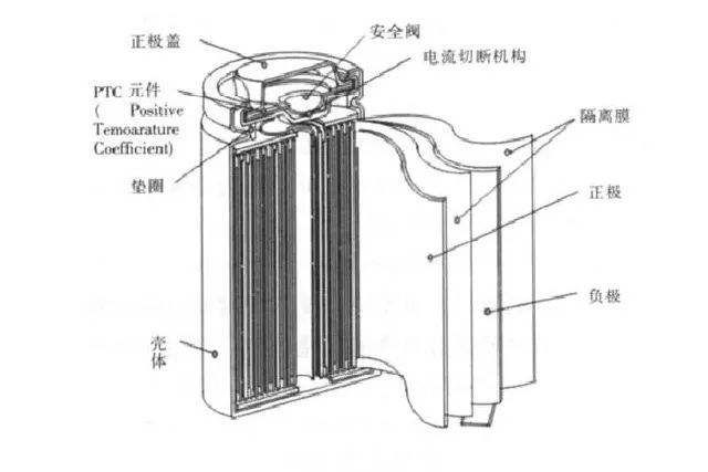 電動車充電站的結(jié)構(gòu)原理是怎樣的